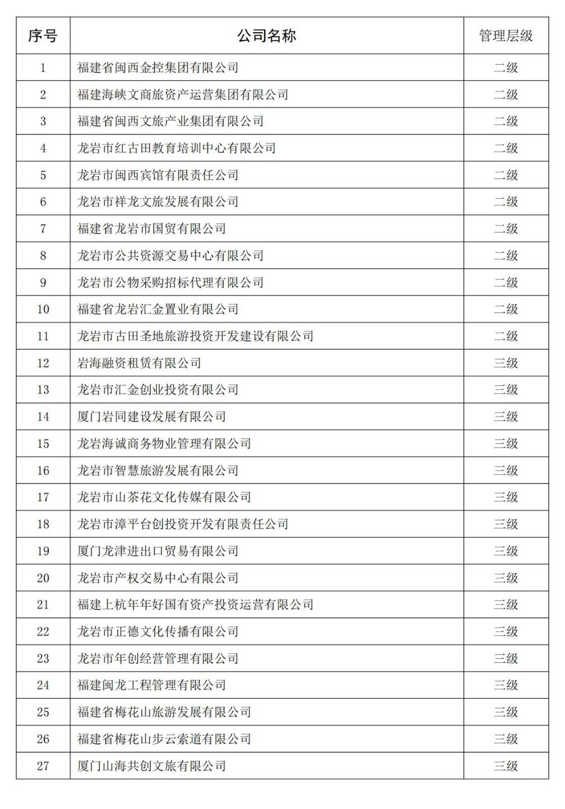 龙岩鉴黑担保网官网集团全级次企业名单_00(1)_副本.jpg